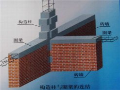 重庆装修：圈梁是什么 圈梁的作用